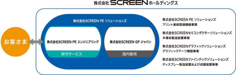 グラフィック ソリューションズ screen